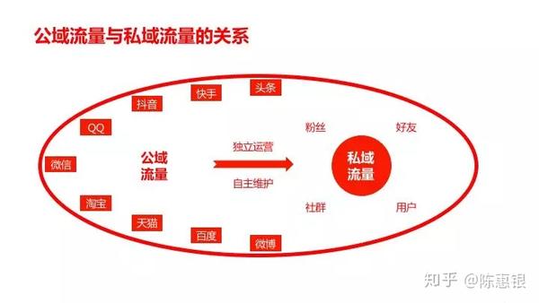 不做私域流量,电商大佬"马爸爸"也会被淘汰!