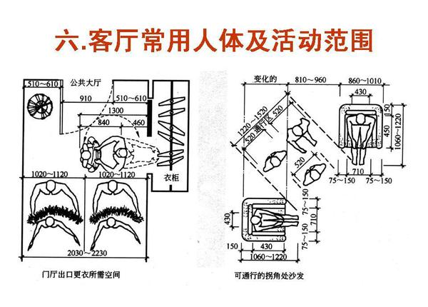 工程学的一些领域 本期干货:室内设计人体工程学全套尺寸(免费领取)