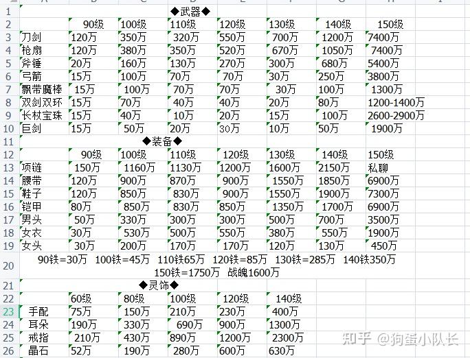 梦幻西游跑环月入5k