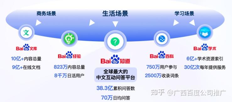 【广西百度公司】报告干货|百度知识营销价值洞察