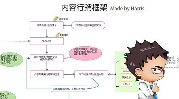 谈【内容pk上岸行销】,为什么10种内容为王?你该做内容行销吗?