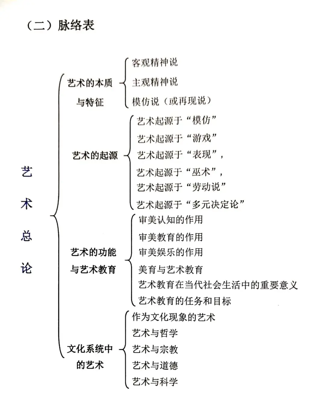 绘聚艺术理论10分种通读艺术学概论