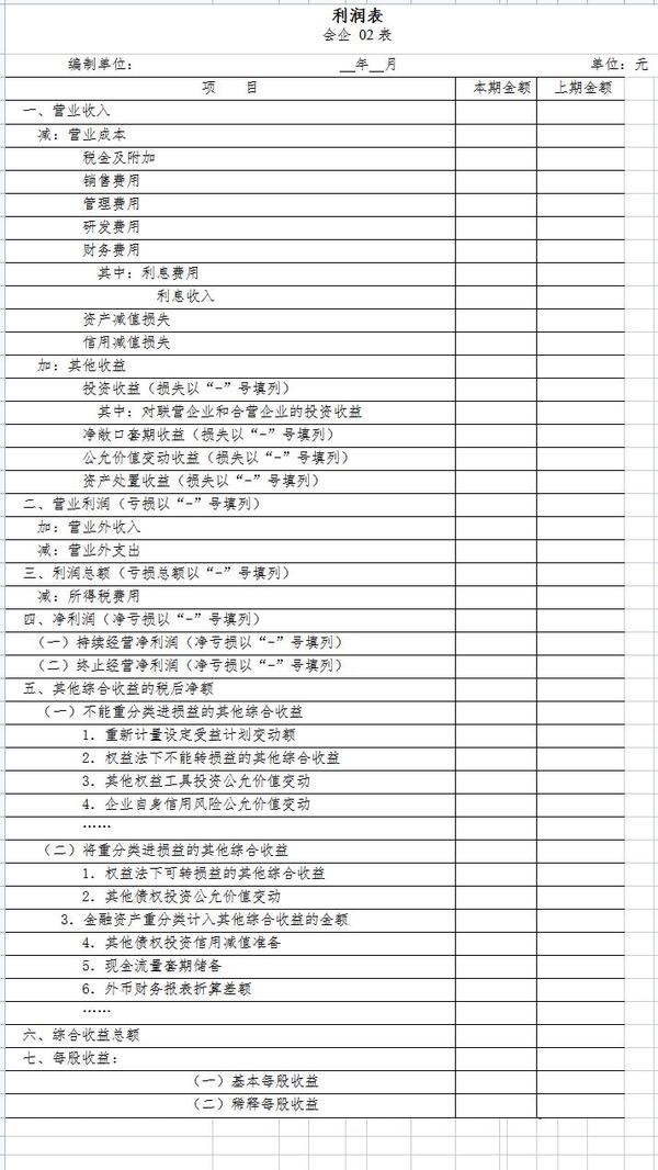 2021年起新准则的财务报表格式及填写说明附财务报表分析模板 知乎