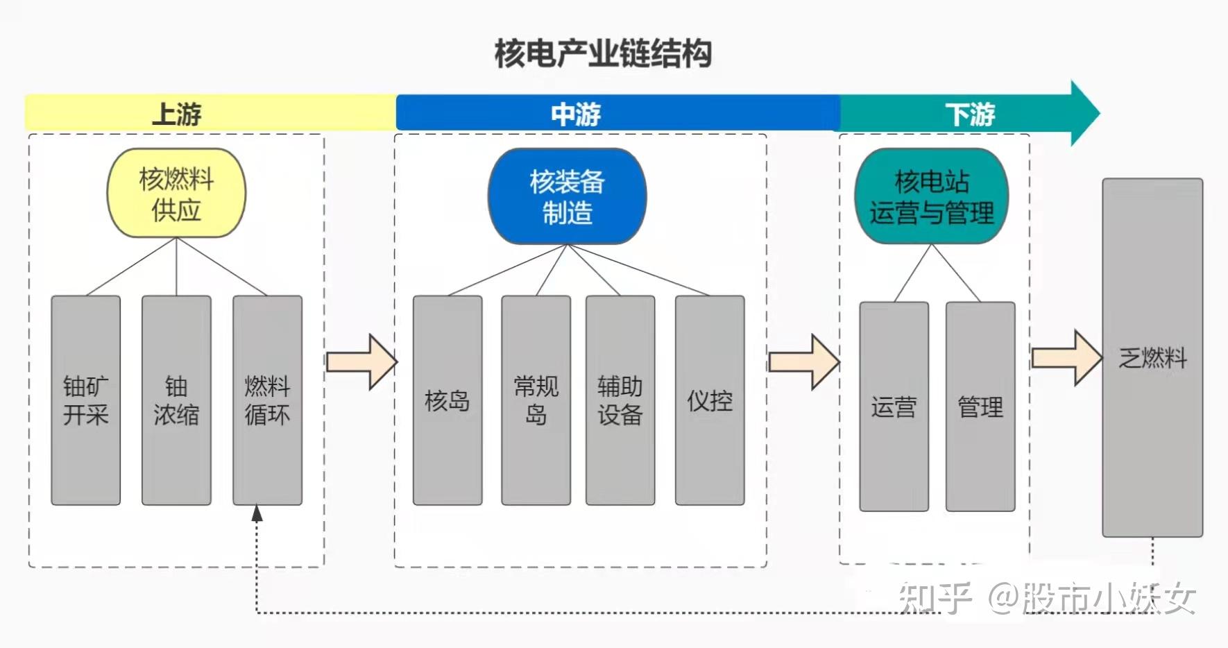 产业链
