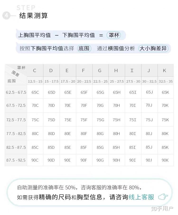 上胸围92下胸围75应该穿多大的内衣去问淘宝客服惊到我了说我应该穿f