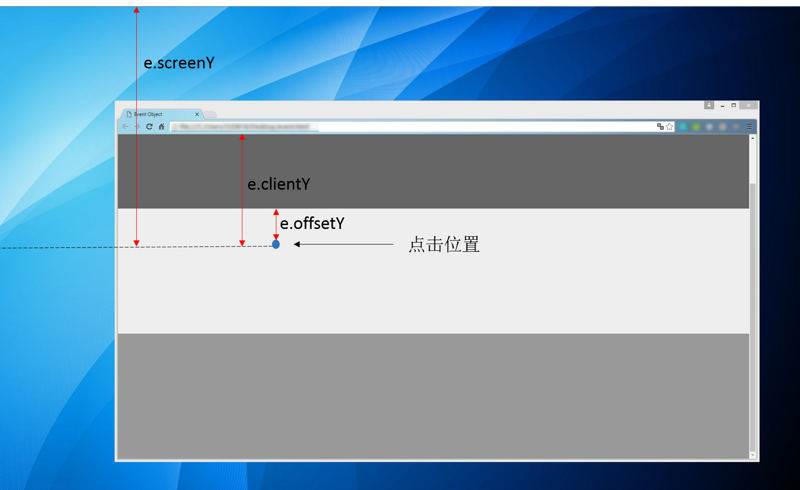 JavaScript 浏览器事件解读 JavaScript 浏览器事件解读