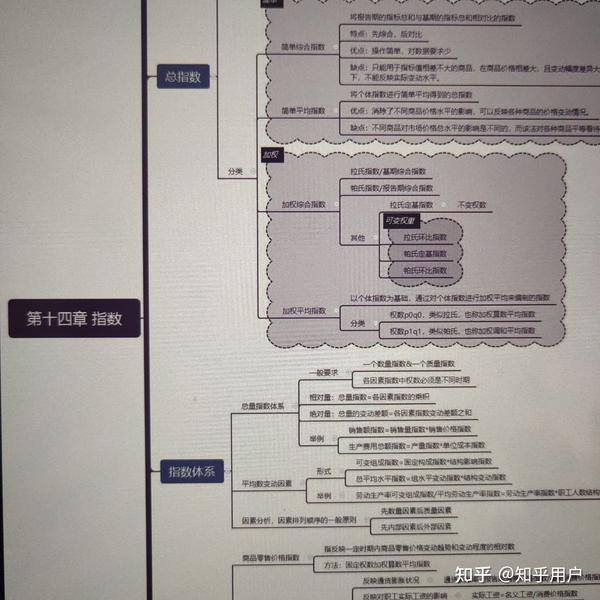 贾俊平统计学思维导图