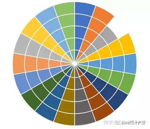 excel 南丁格尔玫瑰图制作教程