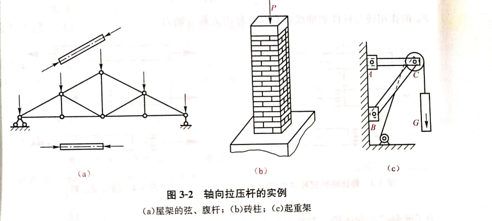 建筑力学基础入门第三章轴向拉力or压力