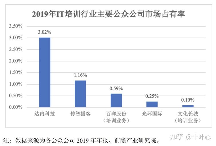 1,it从业人员数量:2021年预计741万人2012年至2019年,it行业从业人员