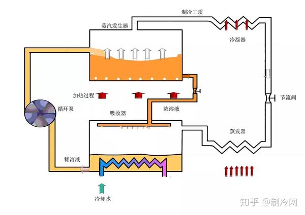 逆卡诺循环_奥托循环 阿特金森循环_比卡诺