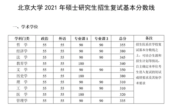 至诚学院与协和学院哪个好_上海协和国际学校招生_协和医学院招生质疑