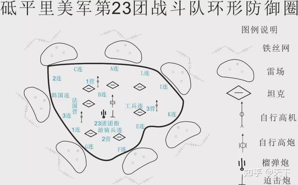 美军环形阵地内火力配置示意图(猜测)