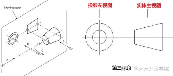 第三视角投影标识         第三角法是按照人--图--物的关系放置视图