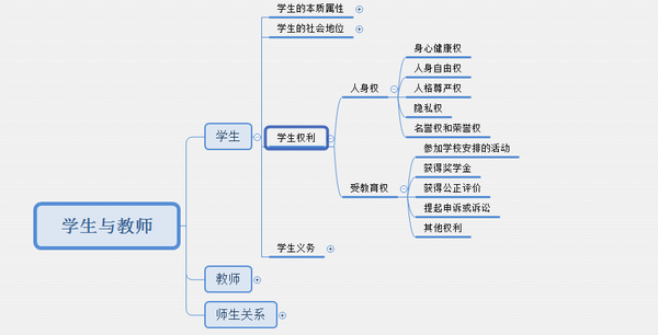 教资笔试中学科目二《教育教学知识与能力》思维导图-3