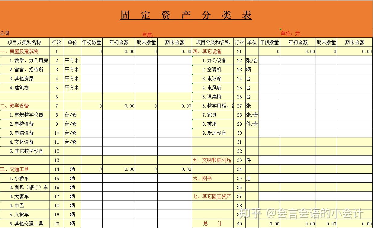 看了财务总监的89套分析模板也不难怪年薪90万真是厉害了