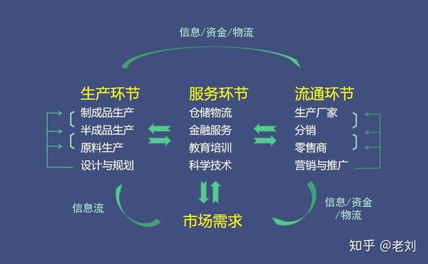 认识经济内循环的内涵把握由此带来的发展契机