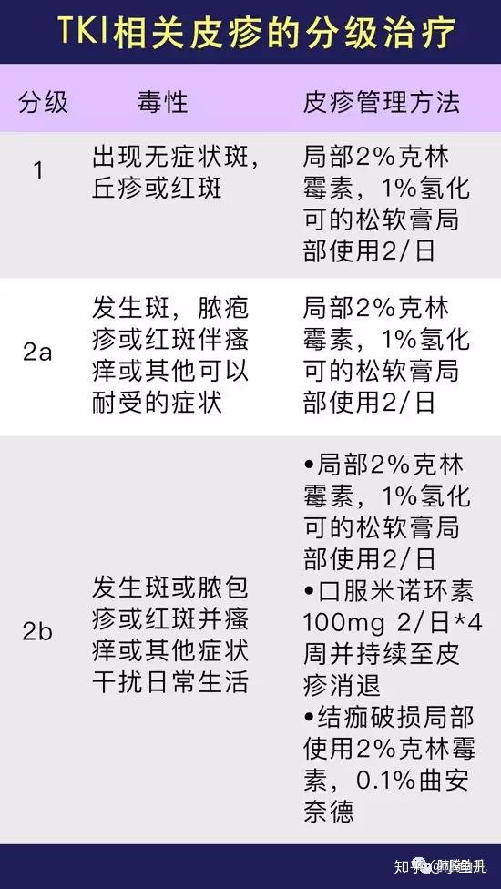 80%的患者吃靶向药出现皮疹,怎么回事?
