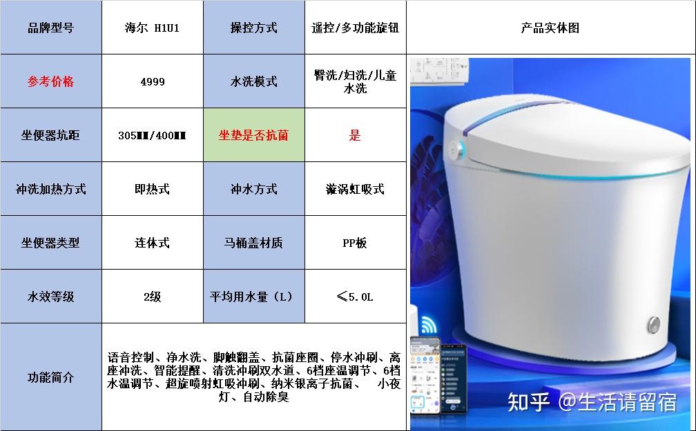 2021年智能马桶推荐:海尔智能马桶不同型号应该如何选择?