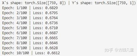 Pytorch 怎么 用 zhuanlan.zhihu.com