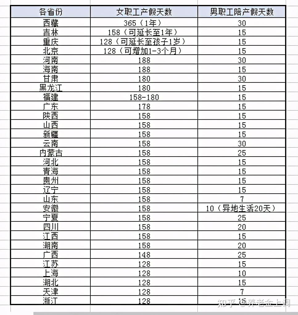 生育3个娃津贴可领18万还有产假工资真的假的答案来了