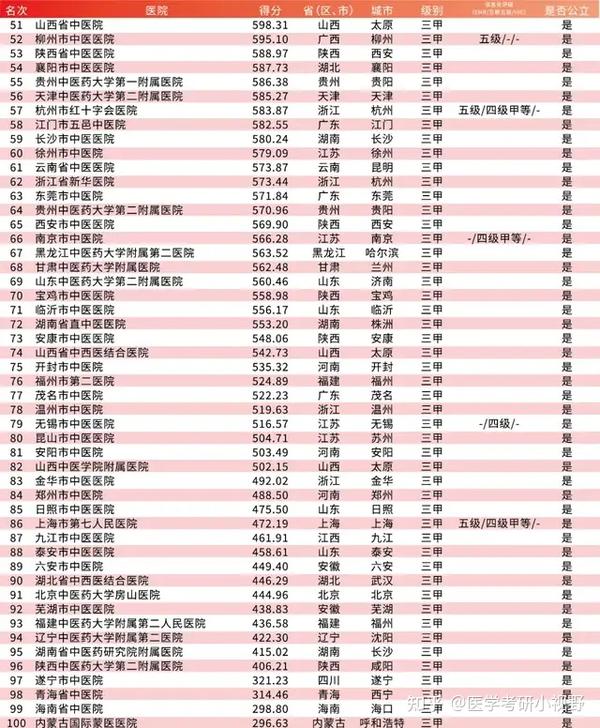 2021年考研录取名单 |广州医科大学(附分数线,录取名单)