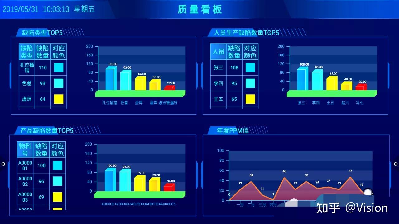 智能工厂可视化数据看板