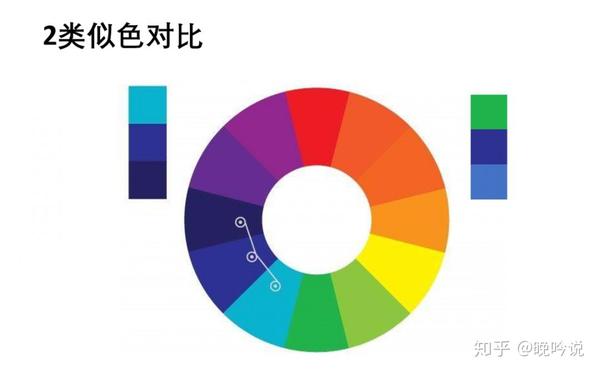 (类似色对比示意)