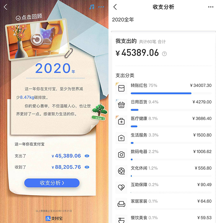 2020支付宝年度账单上线,去年你花了多少?