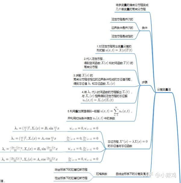 数理方程 复变函数基础知识:积分变换(傅里叶,拉普拉斯)