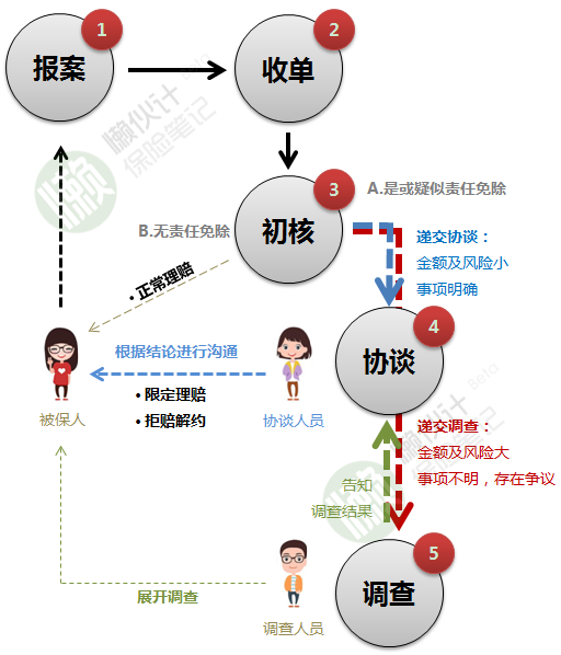 缴纳社保会计分录 社保理赔会计处理