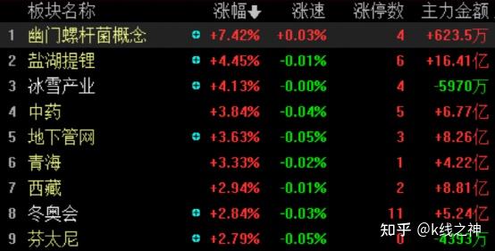 股票日报第207期锂资源和电力带动指数强力反弹明天行情大为改观