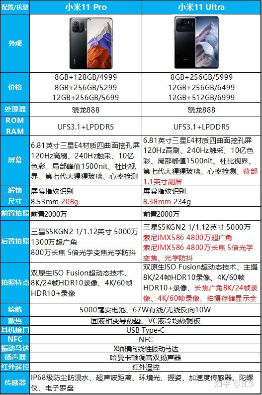 特色高保真hifi音质芯片,拍照配置方面拉满三镜头防抖 加上三星gn1主