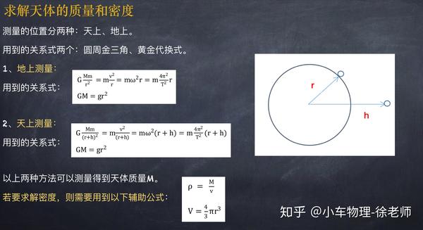 (精美图片版)三节课拿下万有引力(2)—求天体质量和密度,双星模型