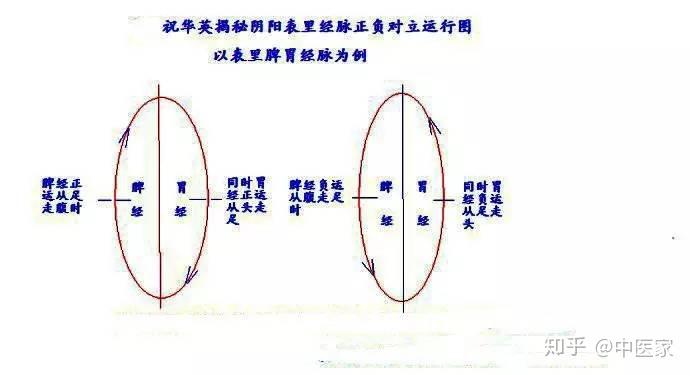 作者祝玄冲,更多道医医学知识,请持续关注本头条号5