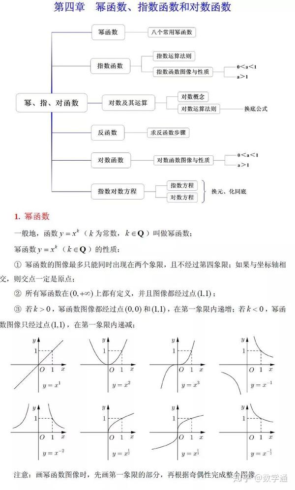 对数损失函数怎么计算_对数与对数运算教案_对数函数教案下载