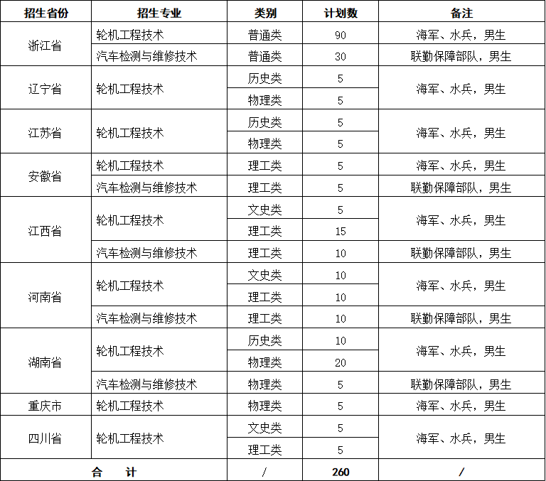 游戏茶苑千变双扣6张分7线双扣输2200分?_潍坊职业学院录取分线数_本科线(分) 专科线(分) 指什么