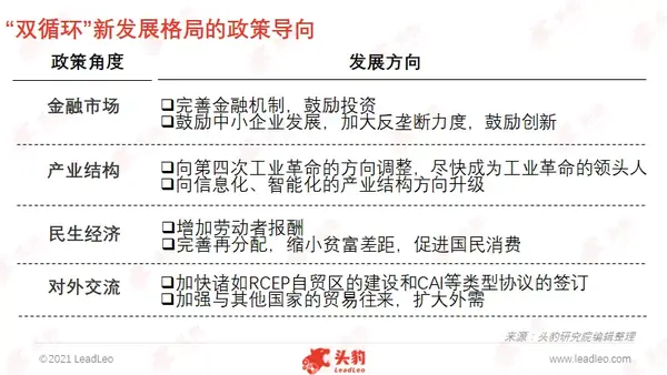 "双循环"新格局下的发展与机遇