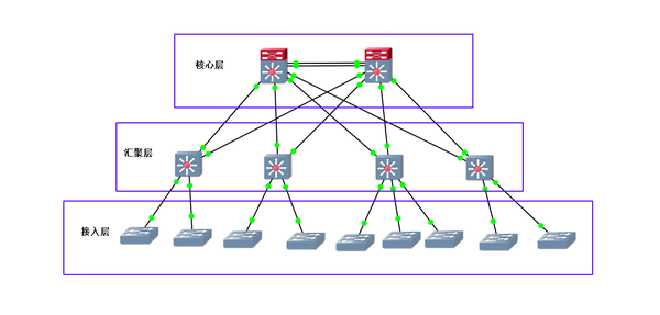 网络冗余链路_链路预测网络_反复出现您当前的网络存在链路层劫持