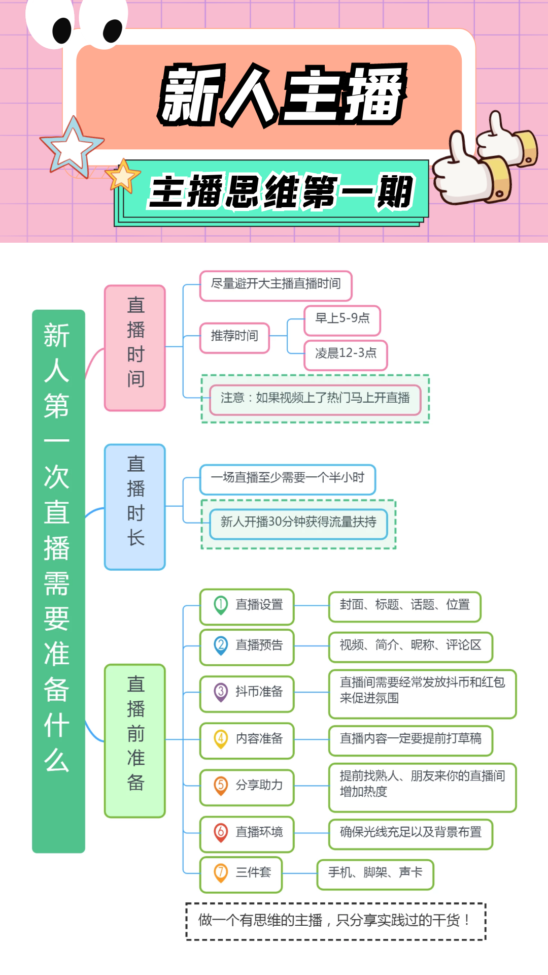 主播话术新人首播第一天话术开场热场30分钟话术剧本照着读准火的留人