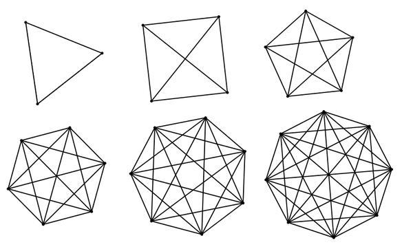 正多边形连接所有内对角线后其内有多少个三角形