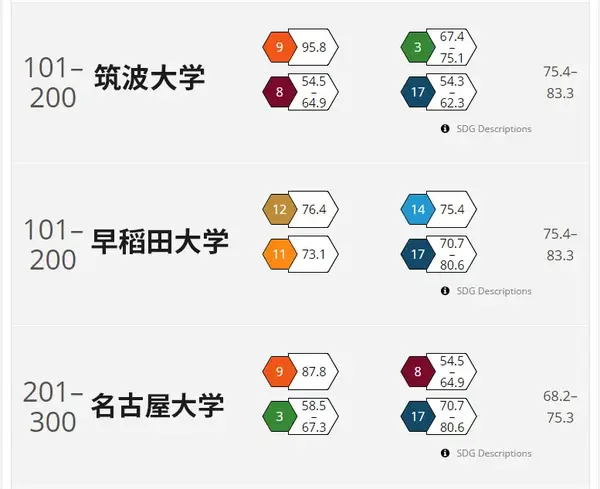 北海道大学竟超过了东大?2020the世界大学影响力排名释出!