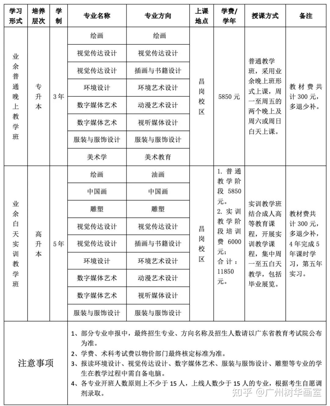 广州美术学院专插本专升本2021年考试详细介绍收藏啦