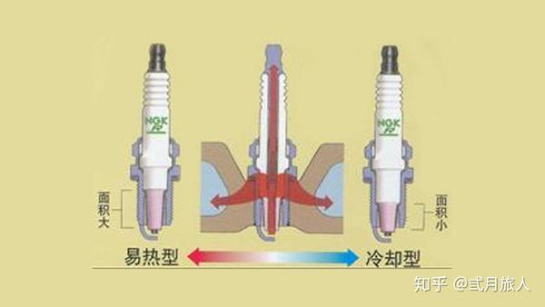 摩托车火花塞你不知道的秘密