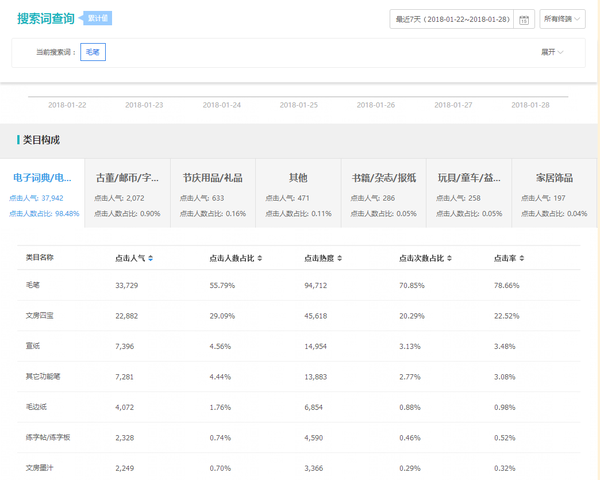 淘宝小店只有两三种货源,要围绕这两三种货源确定店铺