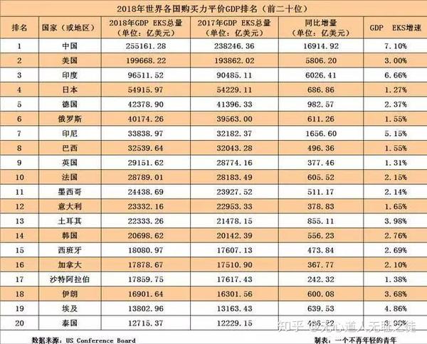 2018全球各国人均gdp和收入完整排名 no.