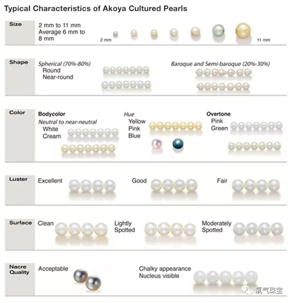如何评价珍珠好坏?