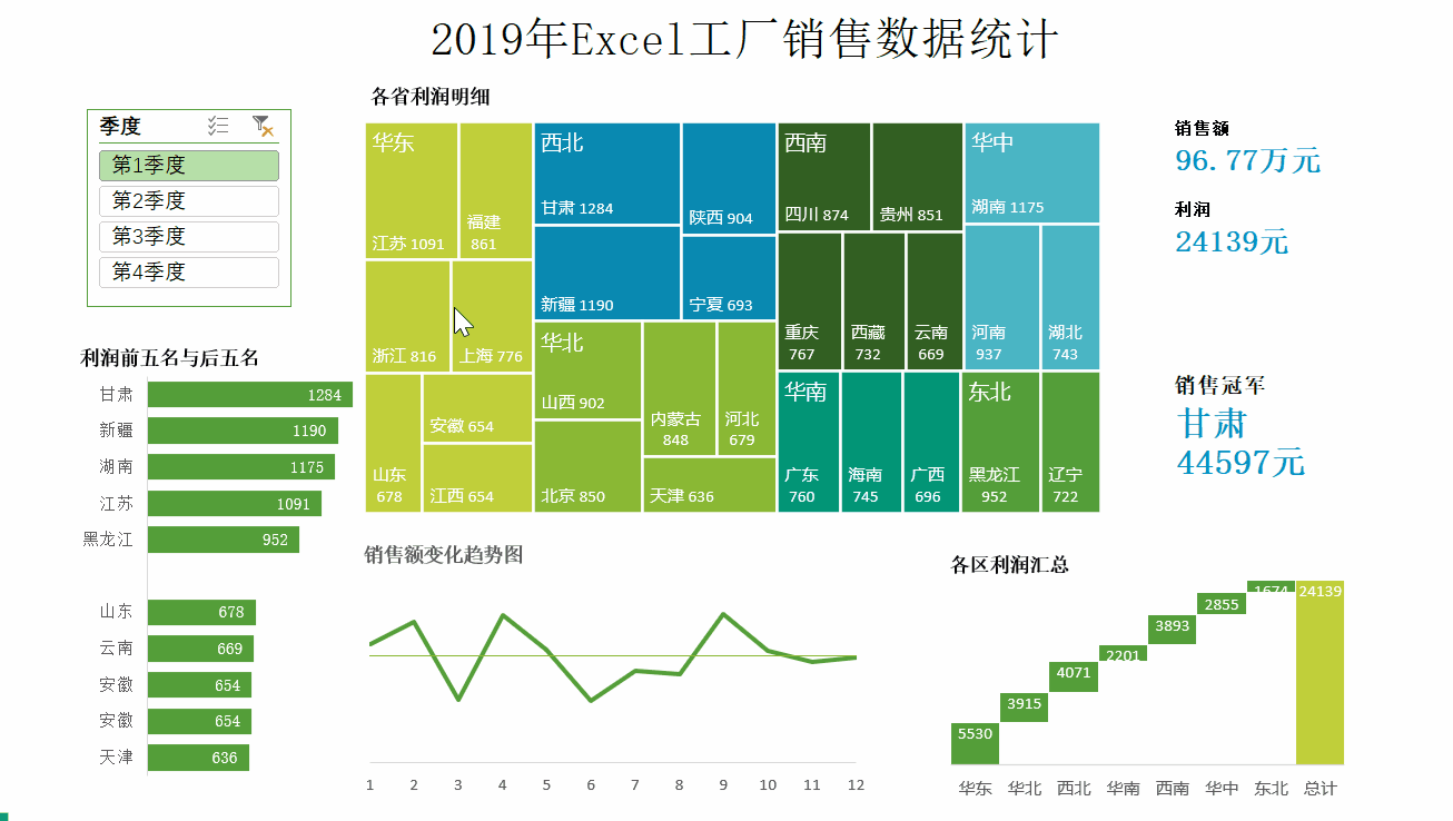 看到这excel图表,没有理由不激动
