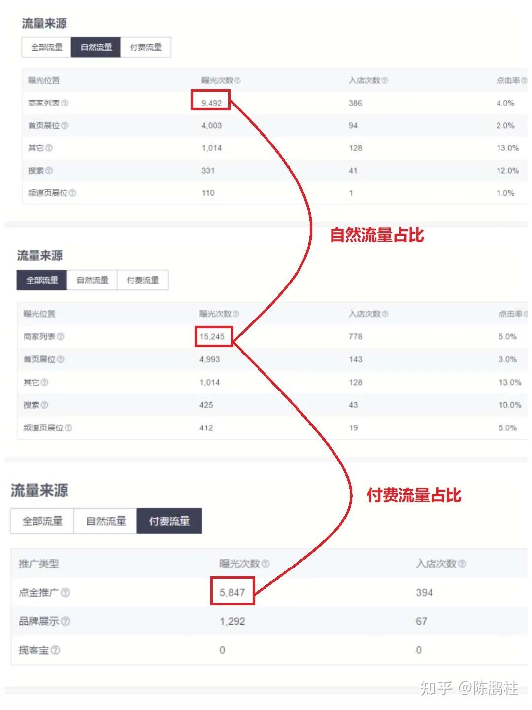 怎么看待外卖后台转化率这个指标