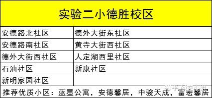 20201120212西城德胜学区最强成交汇总多角度分析